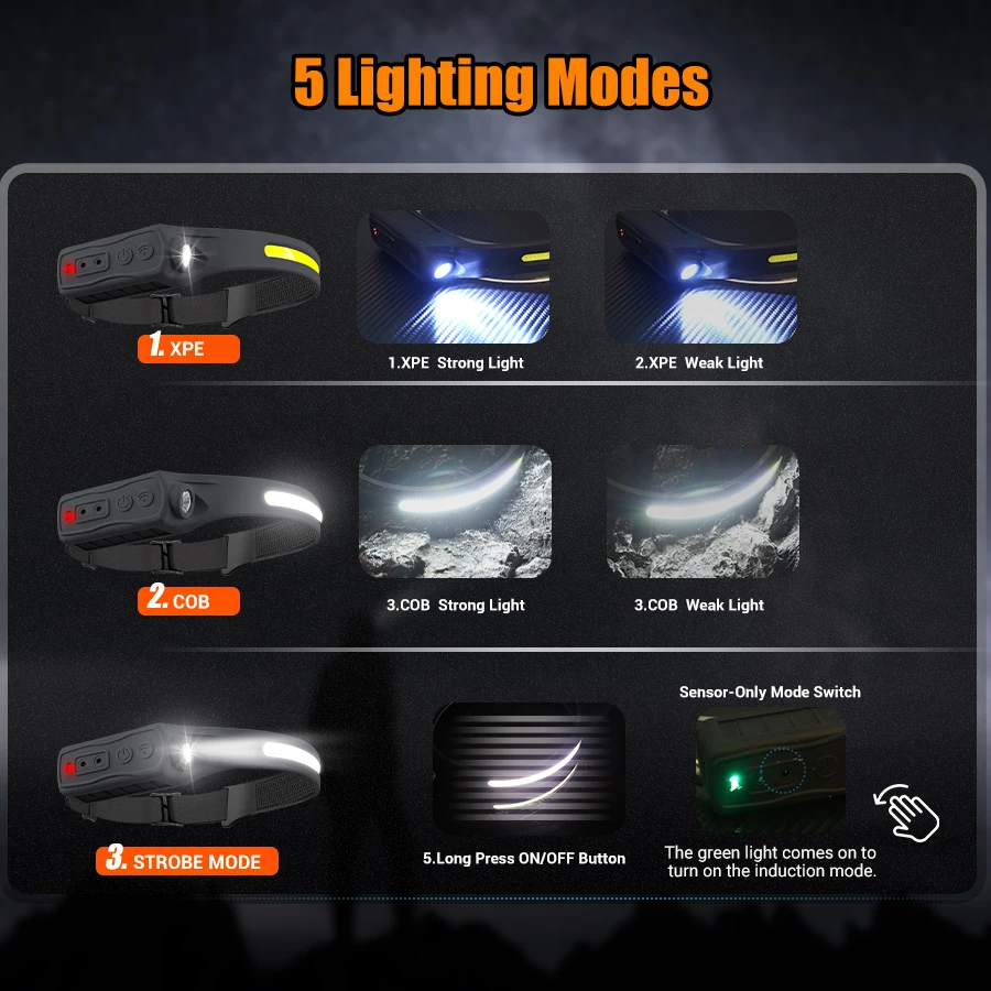 충전식 헤드라이트 모션 센서 350 루멘 핸즈프리 LE - Fishing Headlamp 리뷰 및 가격