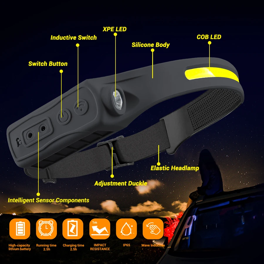 충전식 헤드라이트 모션 센서 350 루멘 핸즈프리 LE - Fishing Headlamp 리뷰 및 가격