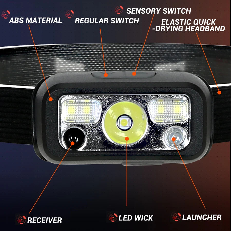 미니 충전식 강력 센서 헤드램프 낚시 캠핑 USB 헤드 - Fishing Headlamp 리뷰 및 가격