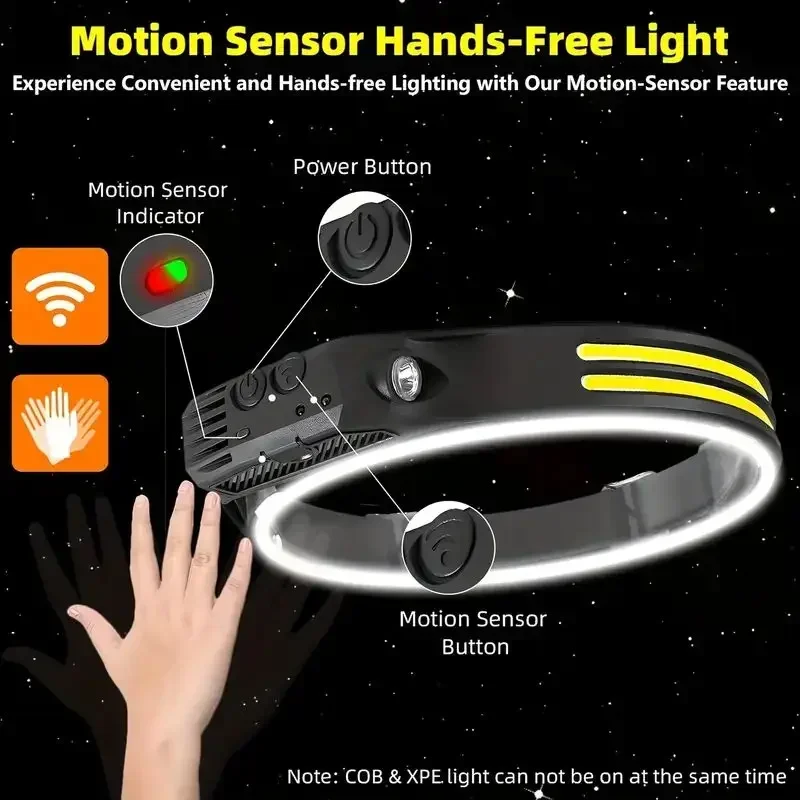 LED 센서 헤드램프 USB 충전식 LED 헤드 토치  - Fishing Headlamp 리뷰 및 가격